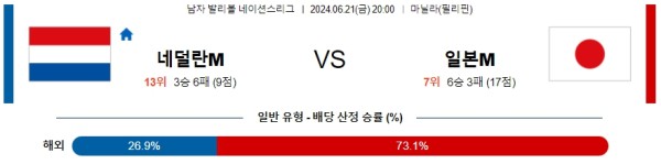 네덜란드 일본 네이션스리그 분석 6월21일 20:00 남자배구