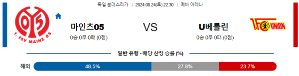 마인츠 우니온베를린 분데스리가 분석 8월24일 22:30