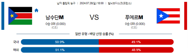 2024 파리올림픽 남자농구 분석 남수단 푸에르토리코 7월28일 18:00