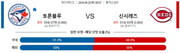 토론토 신시내티 메이저리그 분석 8월22일 08:07