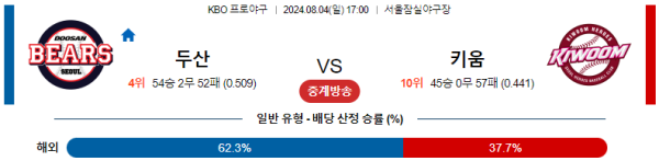 두산 키움 KBO 분석 8월4일 17:00