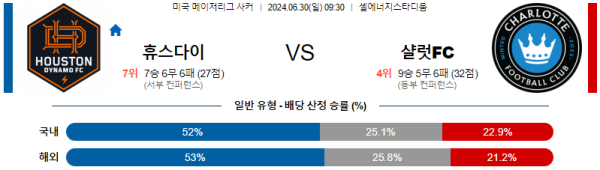 휴스턴 샬럿 메이저리그사커 분석 6월30일 09:30