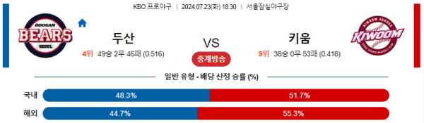 두산 키움 KBO 분석 7월23일 18:30