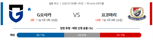 감바오사카 요코하마 J리그 분석 7월6일 19:00