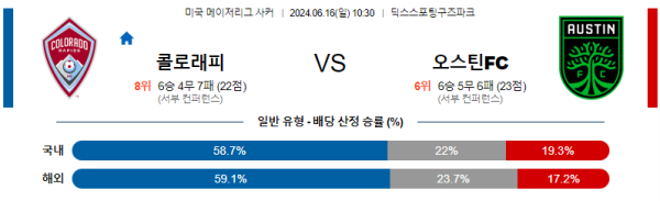 콜로라도 : 오스틴 메이저리그사커 분석 6월16일 10:30