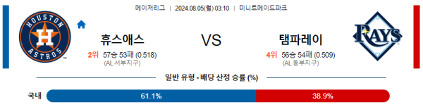 휴스턴 탬파베이 메이저리그 분석 8월5일 03:10