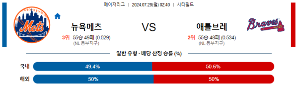 뉴욕메츠 애틀랜타 메이저리그 분석 7월29일 02:40