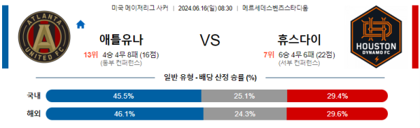 애틀랜타 : 휴스턴 메이저리그사커 분석 6월16일 08:30