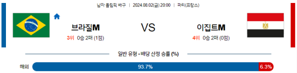 2024 파리올림픽 남자배구 분석 브라질 이집트 8월2일 20:00