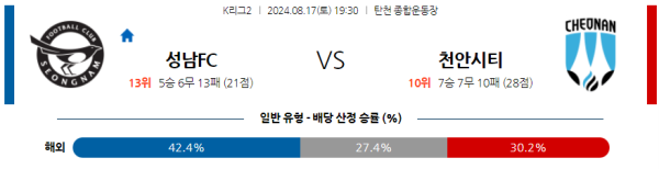 성남 천안 K리그2 분석 8월17일 19:30