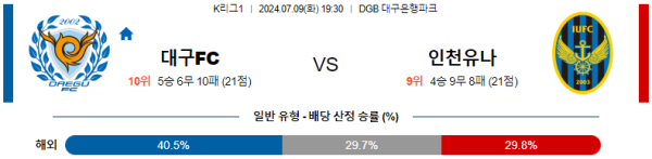 대구 인천 K리그 분석 7월9일 19:30