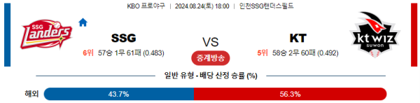 SSG KT KBO 분석 8월24일 18:00