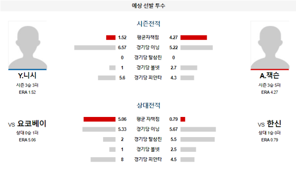 한신 요코하마 NPB 분석 6월21일 18:00 예상 선발 투수