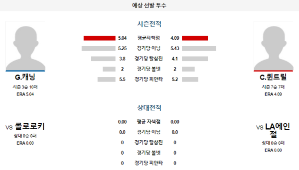 예상선발투수 LA에인절스 콜로라도 메이저리그 분석 7월31일 10:38