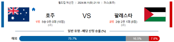 호주 : 팔레스타인 6월 11일 21:10 월드컵 예선전