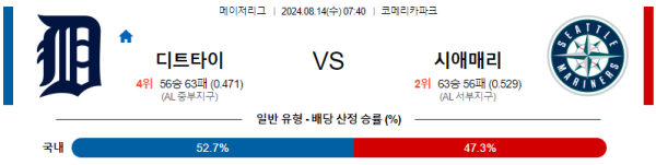 디트로이트 시애틀 메이저리그 분석 8월14일 07:40