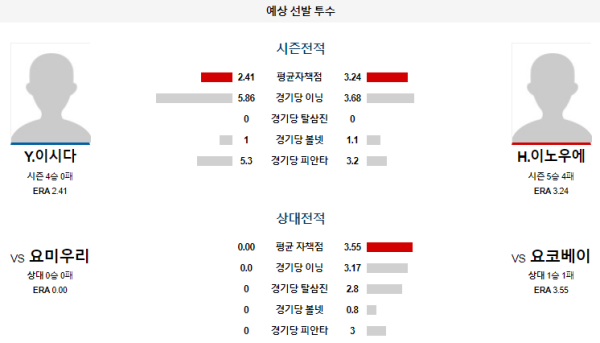 예상선발투수 Y.이시다 H.이노우에 요코하마 요미우리 NPB 분석 8월17일 18:00