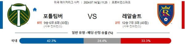 포틀랜드 솔트레이크 메이저리그사커 분석 7월14일 11:25