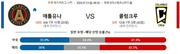 애틀랜타 콜럼버스 메이저리그사커분석 7월21일 08:30