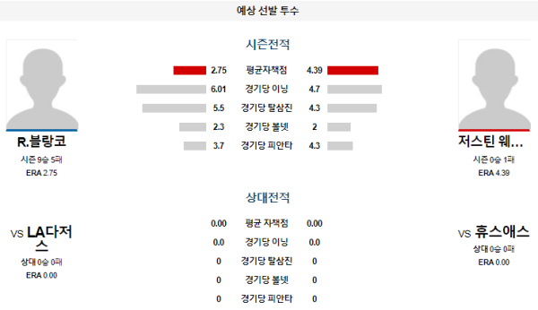 예상선발투수 휴스턴 LA다저스 메이저리그 분석 7월28일 08:10