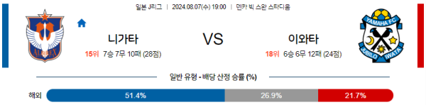 니가타 이와타 J리그 분석 8월7일 19:00