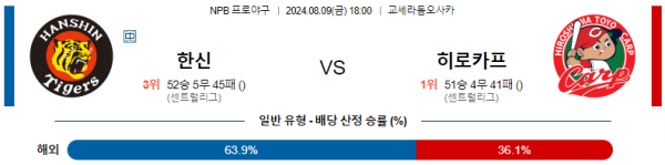 한신 히로시마 NPB 분석 8월9일 18:00