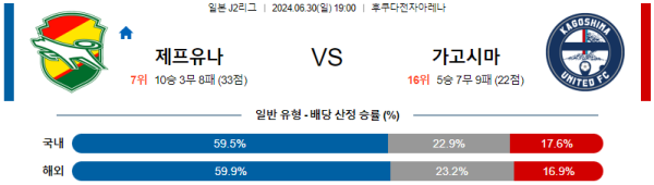 지바 가고시마 J2리그 분석 6월30일 19:00