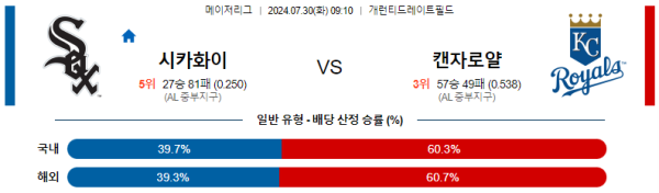 시카고화이트삭스 캔자스시티 메이저리그 분석 7월30일 09:10