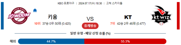 키움 KT KBO 분석 7월17일 18:30