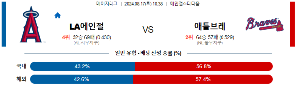 LA에인절스 애틀랜타 메이저리그 분석 8월17일 10:38