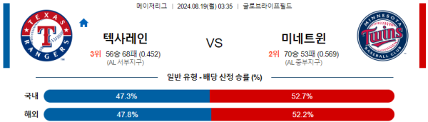 텍사스 미네소타 메이저리그 분석 8월19일 03:35