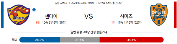 센다이 시미즈 J2리그 분석 8월3일 19:00