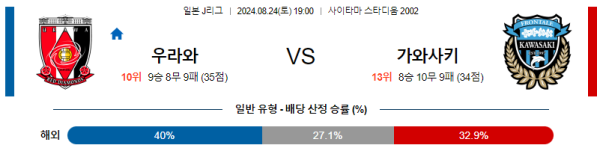 우라와 가와사키 J리그 분석 8월24일 19:00