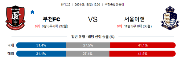 부천 서울이랜드 K리그2 분석 8월18일 19:00