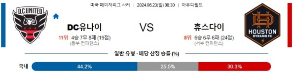 DC유나이티드 휴스턴 메이저리그사커 분석 6월23일 08:30