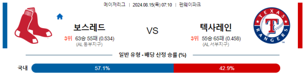 보스턴 텍사스 메이저리그 분석 8월15일 07:10