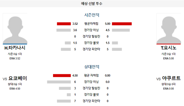 예상선발투수 H.타카나시 T.요시노 야쿠르트 요코하마 NPB 분석 8월23일 18:00