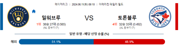 밀워키 : 토론토 6월11일 09:10 메이저리그 분석