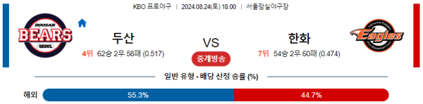 두산 한화 KBO 분석 8월24일 18:00