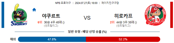 야쿠르트 히로시마 NPB 분석 7월27일 18:00