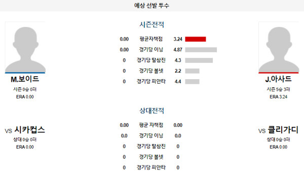 예상선발투수 클리블랜드 시카고컵스 메이저리그 분석 8월14일 07:40