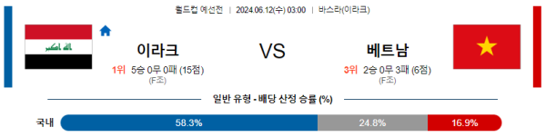 이라크 : 베트남 6월 12일 03:00 월드컵 예선전 분석