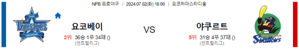 요코하마 야쿠르트 NPB 분석 7월2일 18:00