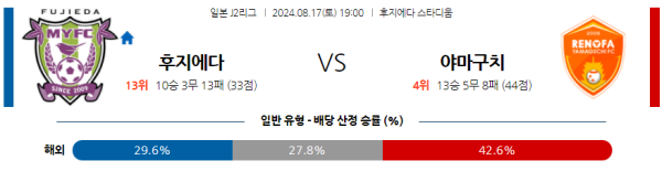 후지에다 야마구치 J2리그 분석 8월17일 19:00