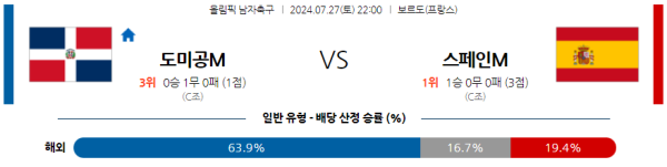 도미니카공화국 스페인 올림픽남자축구 분석 7월27일 22:00