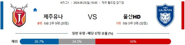 제주 울산 K리그 분석 6월23일 18:00