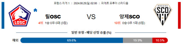 릴 앙제 리그앙 분석 8월25일 02:00