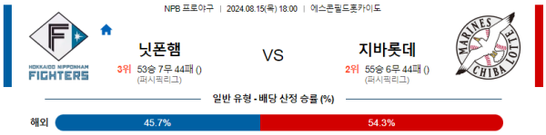 닛폰햄 지바롯데 NPB 분석 8월15일 18:00