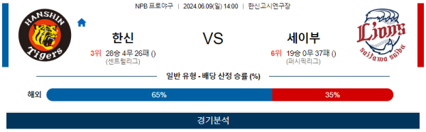 한신 : 세이부 NPB 분석 6월9일 14:00