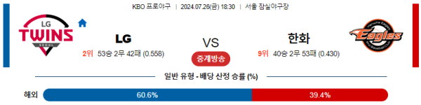 LG 한화 KBO 분석 7월26일 18:30